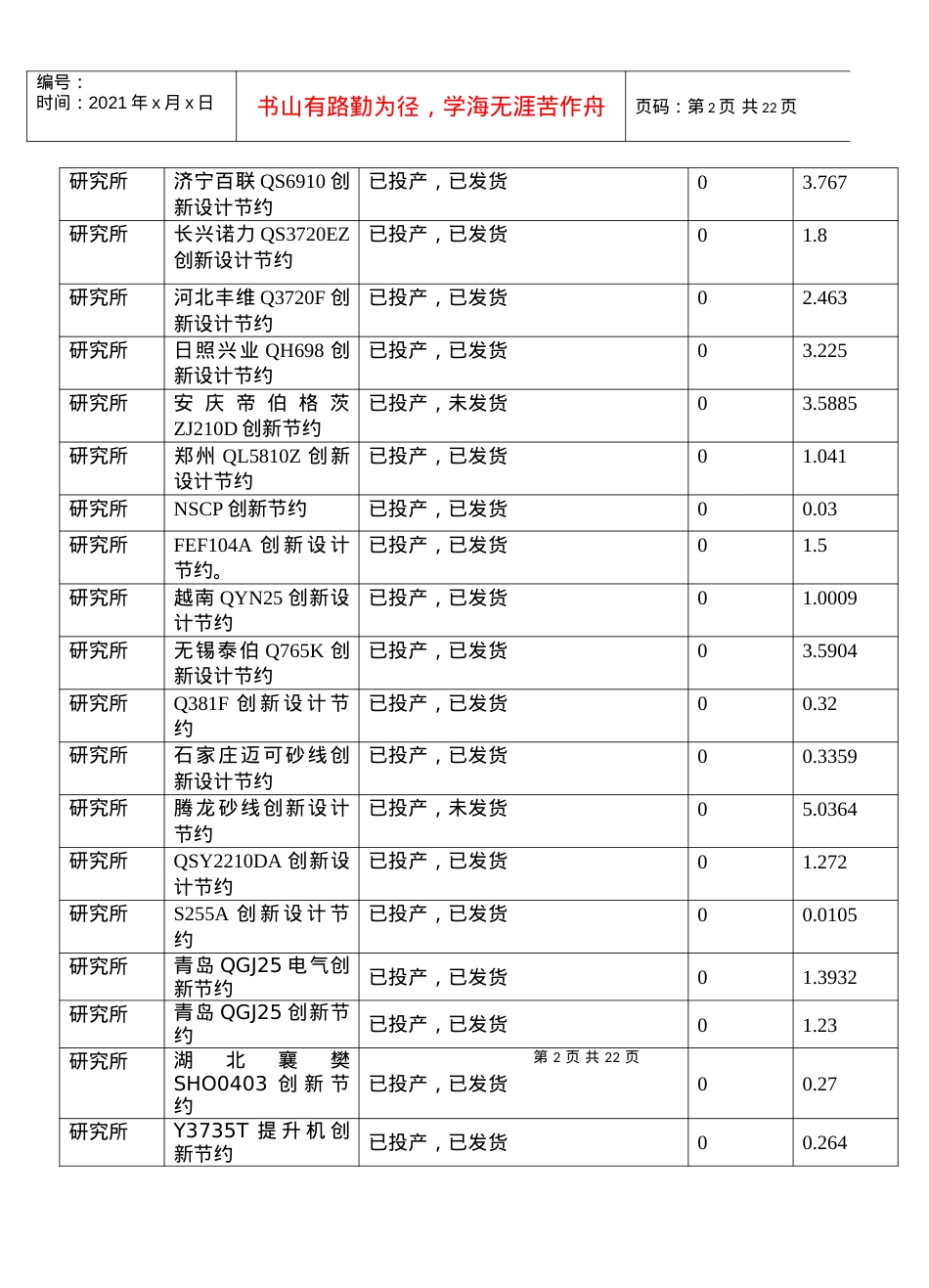 XXXX年铸机公司“挖潜增效”完成情况统计表七月份.docx_第2页