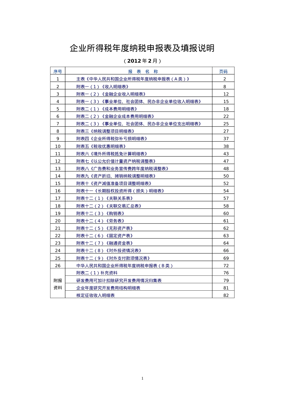XXXX企业所得税年度纳税申报表及填报说明.docx_第1页