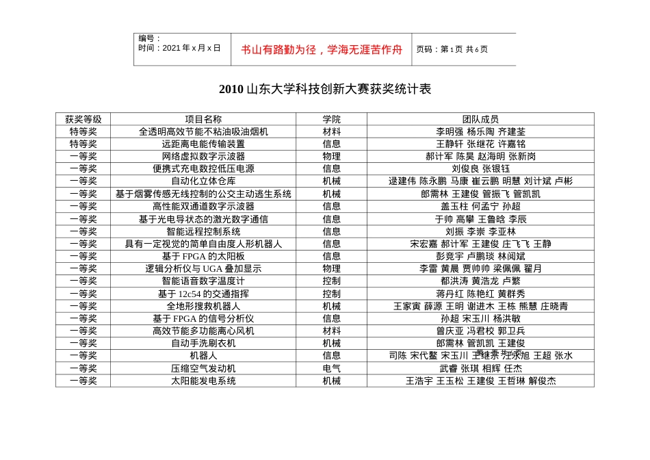 XXXX山东大学科技创新大赛获奖统计表.docx_第1页