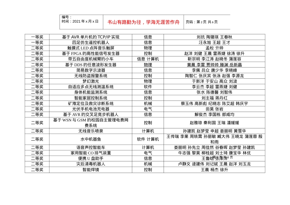 XXXX山东大学科技创新大赛获奖统计表.docx_第2页