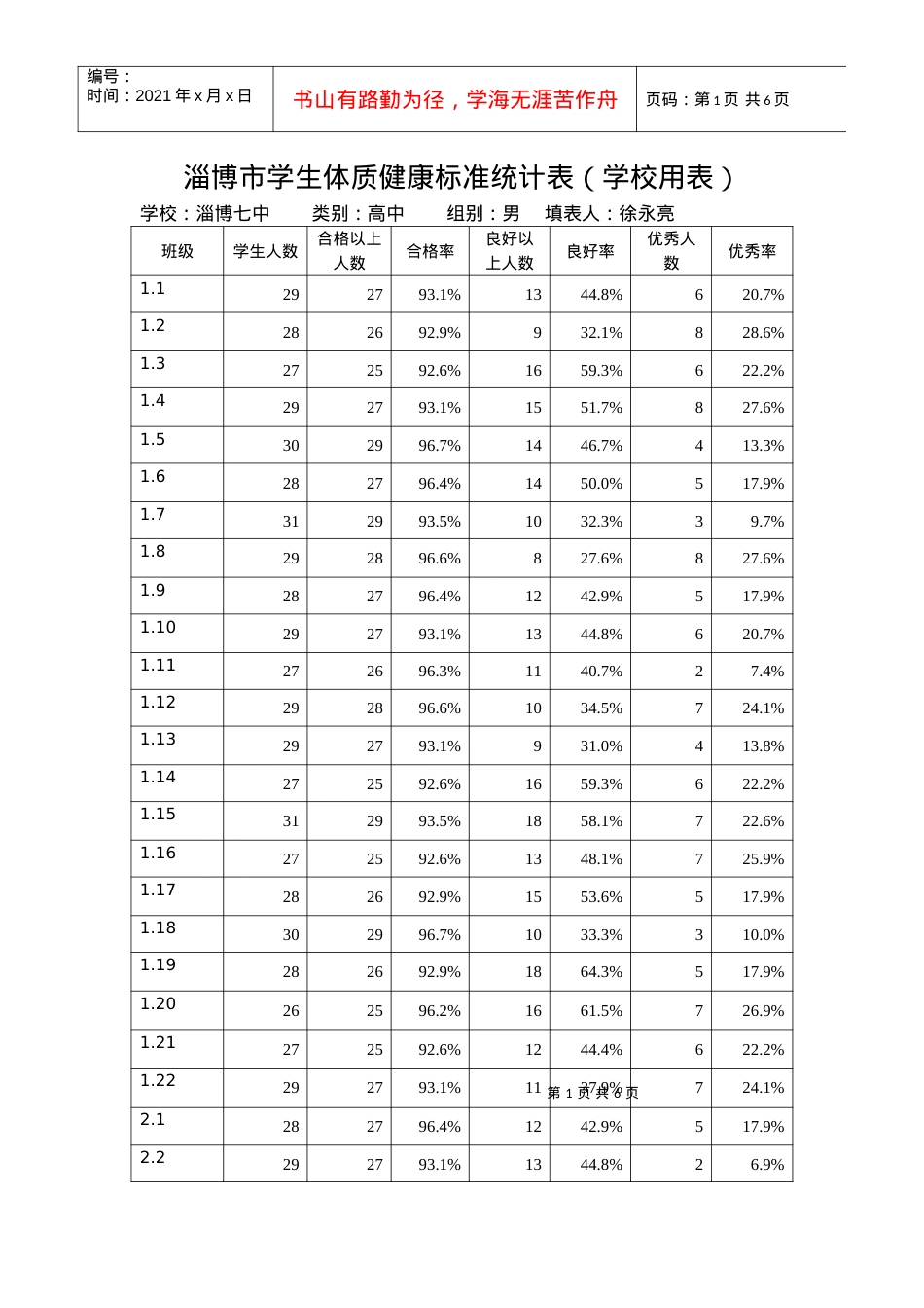 XXXX淄博七中(学校用表)学生体质健康标准统计表95%.docx_第1页
