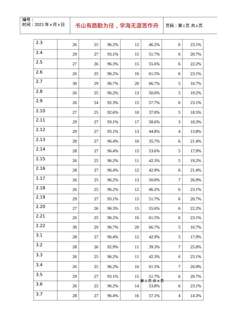 XXXX淄博七中(学校用表)学生体质健康标准统计表95%.docx_第2页
