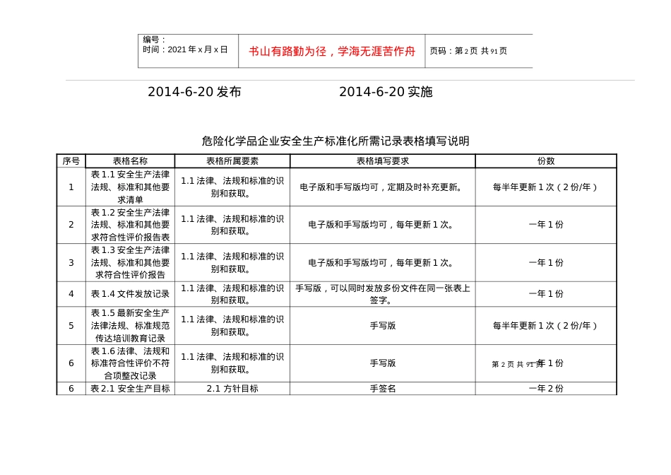 XXXX最新标准化套表.docx_第2页