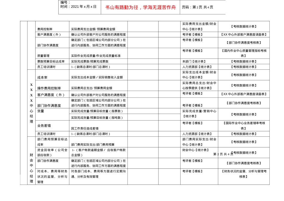 XX房地产集团数据源统计表.docx_第2页