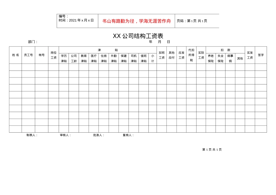 XX公司结构工资表.docx_第1页