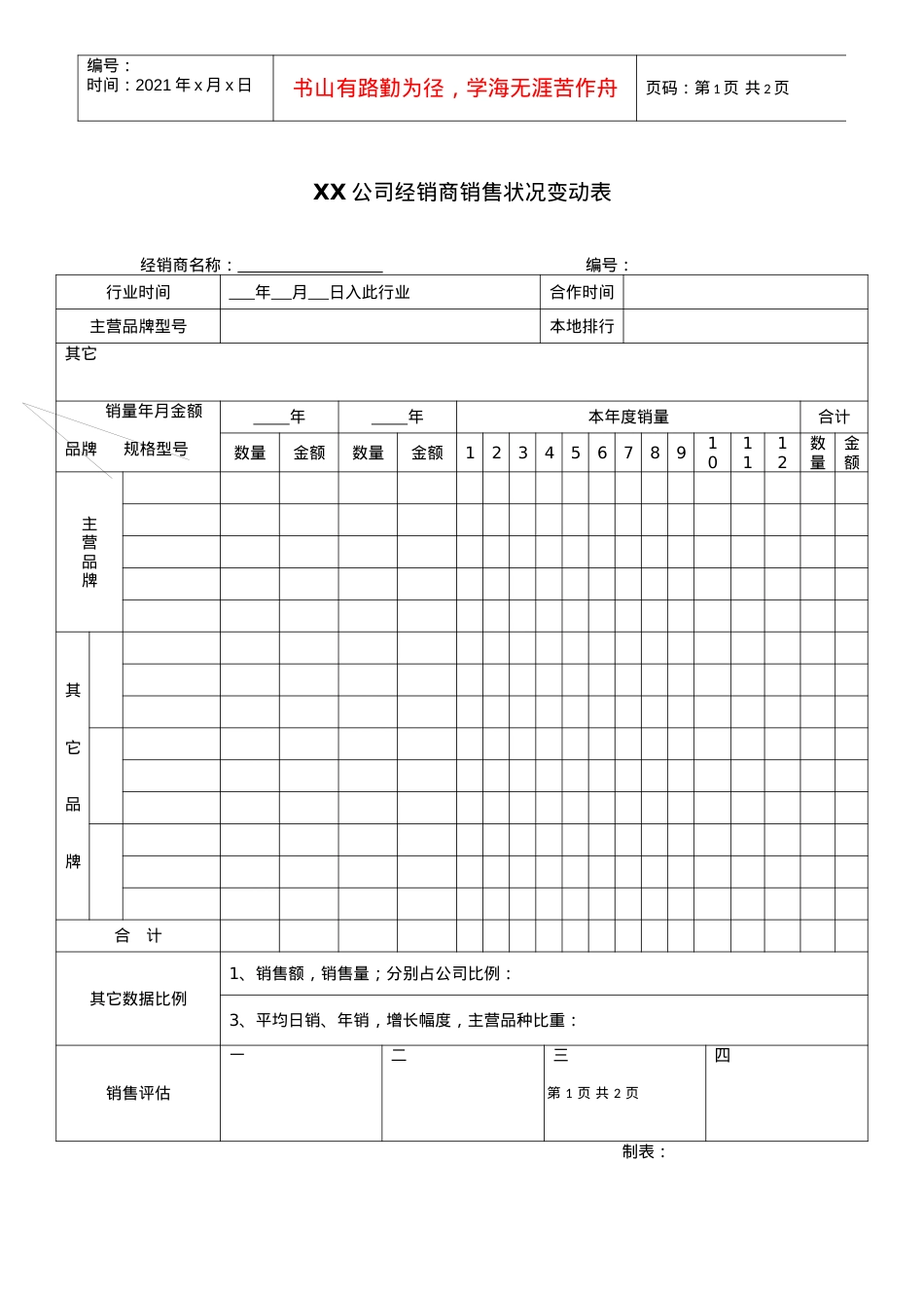 XX公司经销商销售状况变动表.docx_第1页