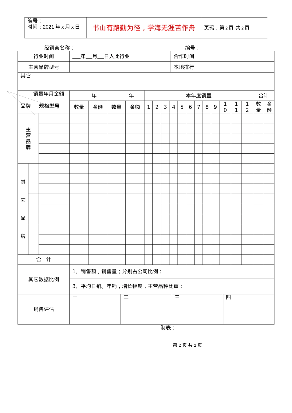 XX公司经销商销售状况变动表.docx_第2页