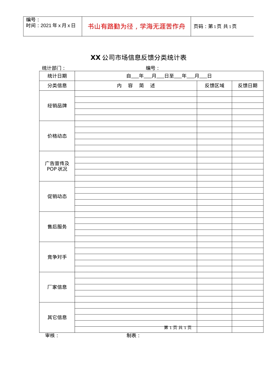 XX公司市场信息反馈分类统计表.docx_第1页