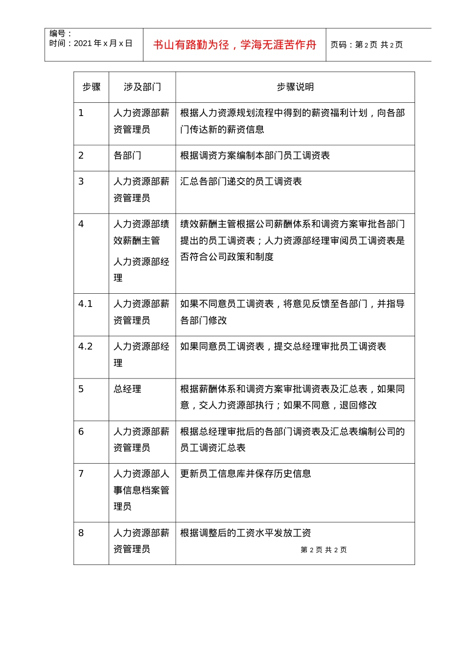 XX集团工资调整制度.docx_第2页