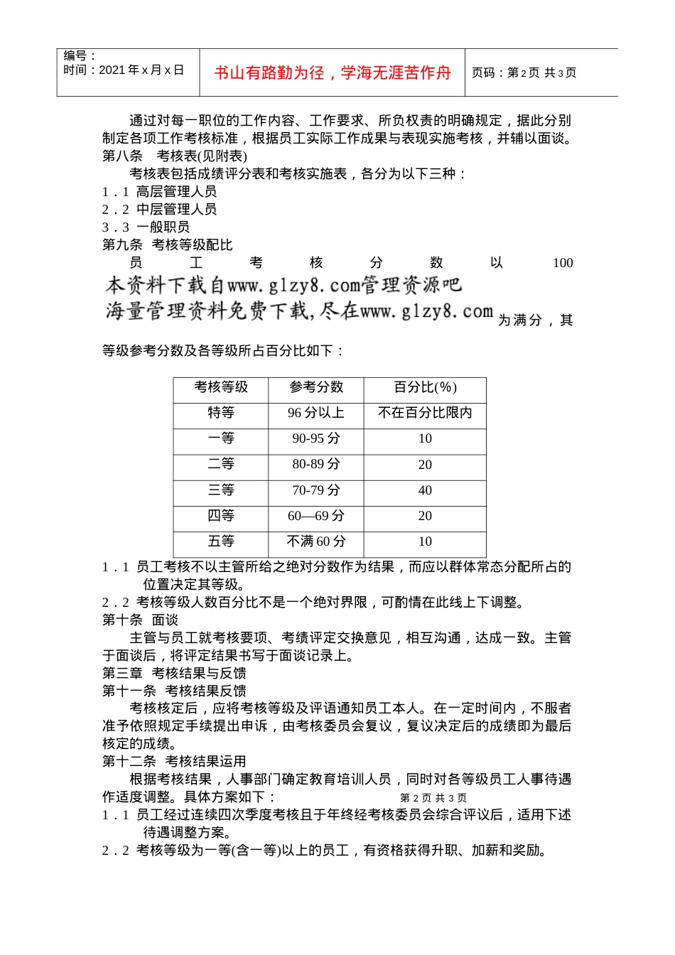 XX集团人事考核规程.docx_第2页