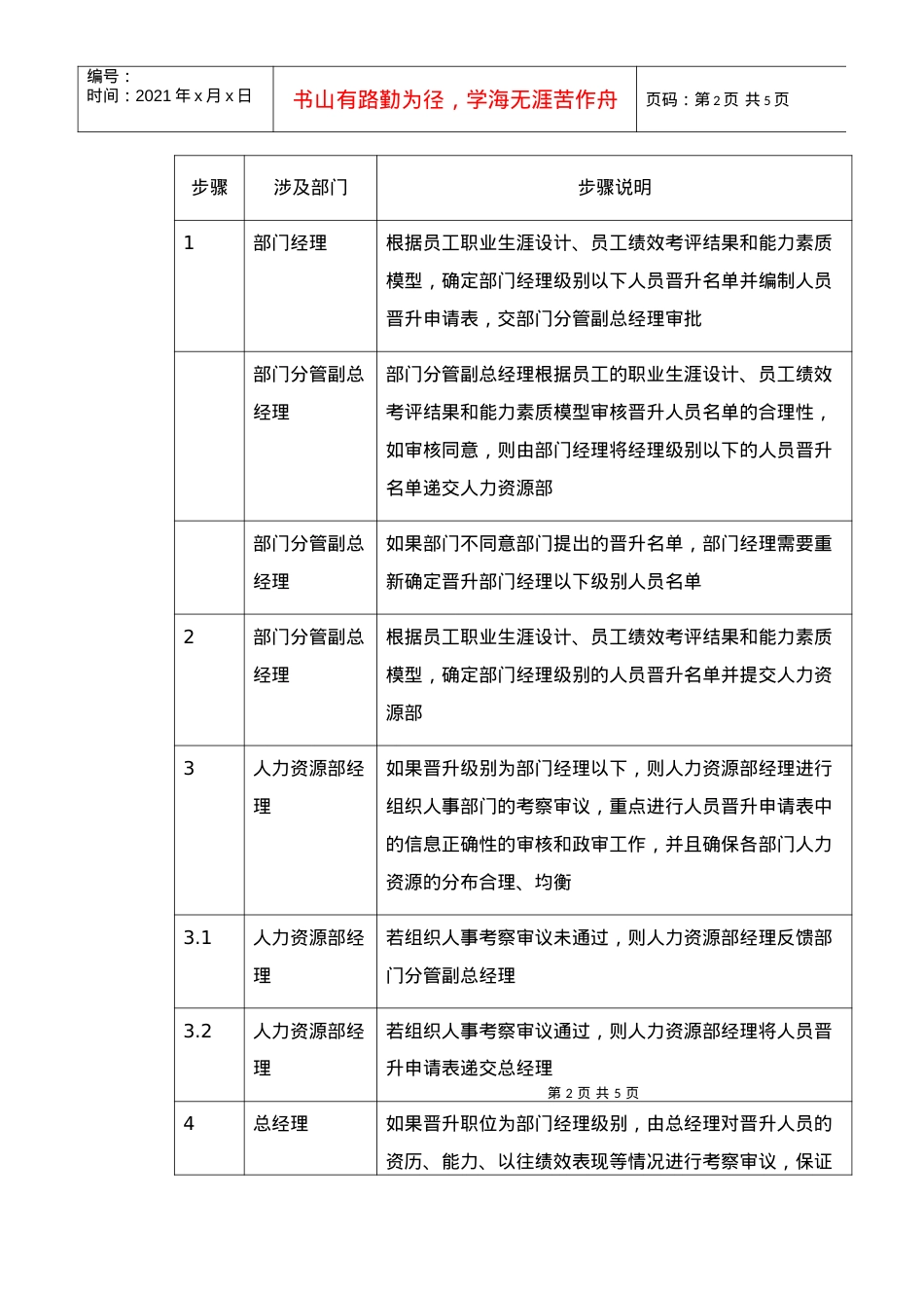 XX集团员工晋升制度.docx_第2页