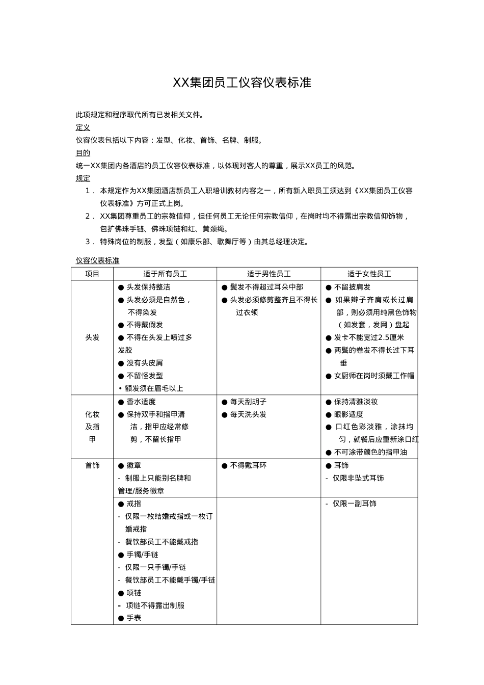 XX集团员工仪容仪表标准.docx_第1页