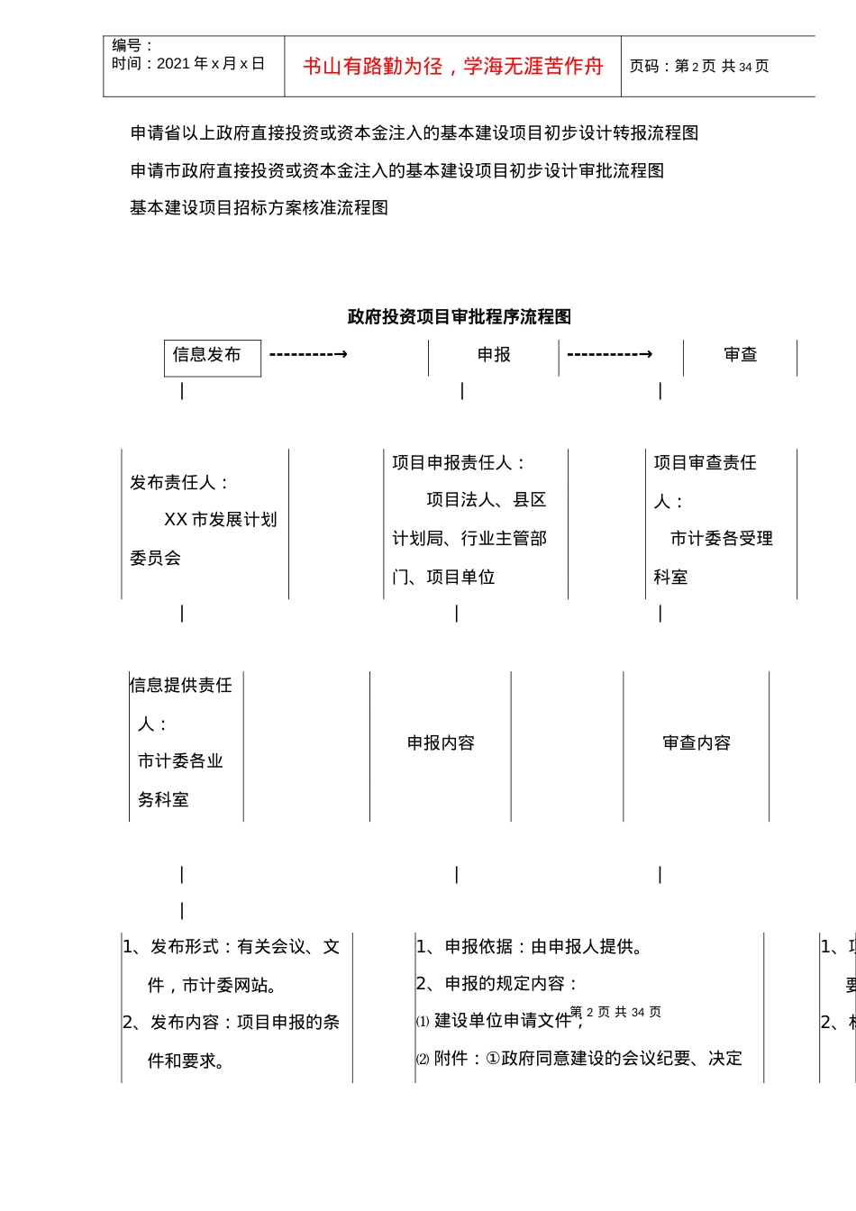 XX市项目审批程序流程图40(1).docx_第2页