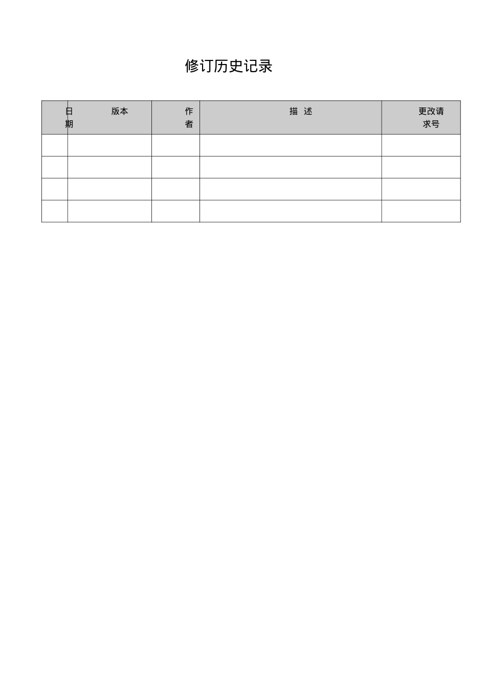 XX中小软件公司绩效考核制度.docx_第2页