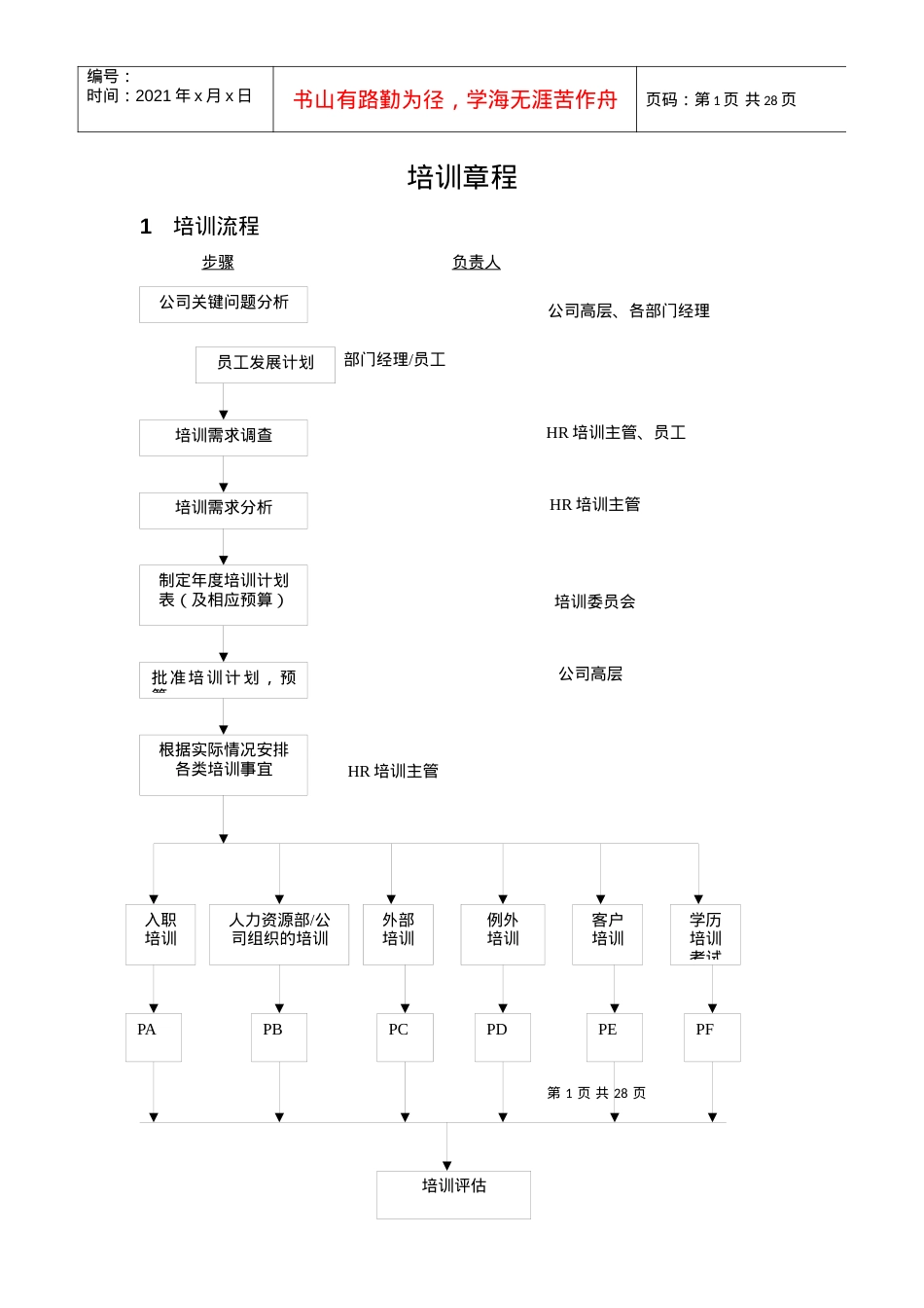 x某公司培训章程.docx_第1页