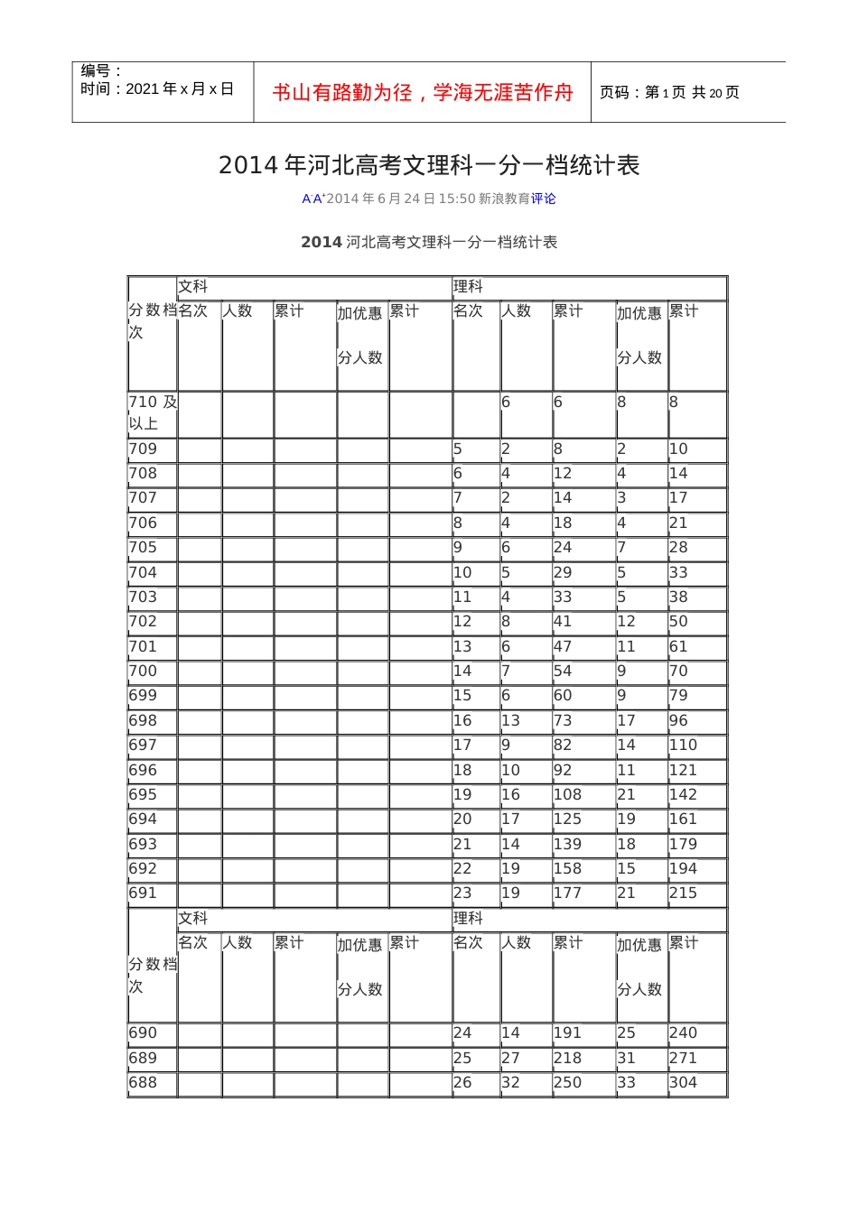 X年河北高考文理科一分一档统计表.docx_第1页