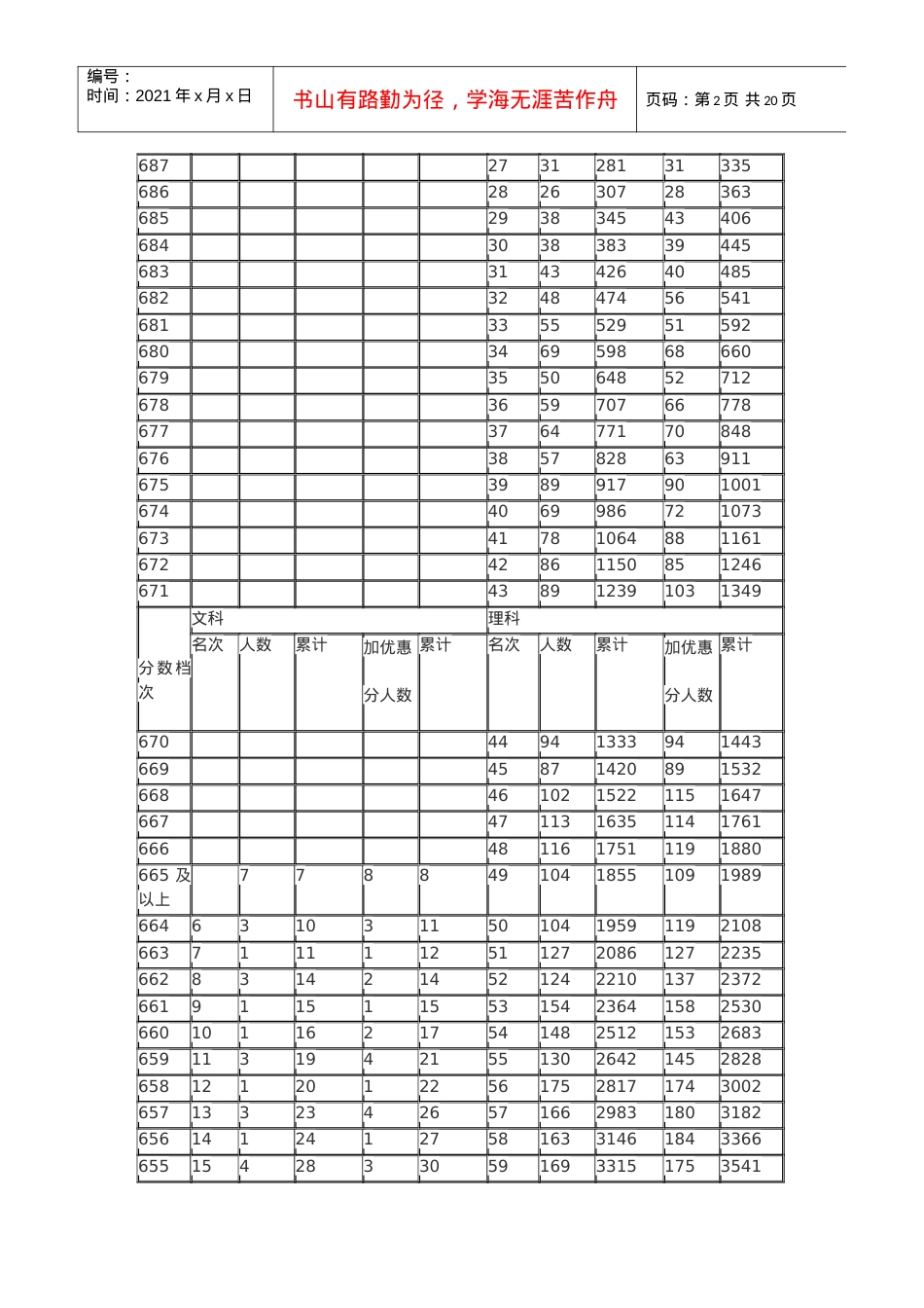 X年河北高考文理科一分一档统计表.docx_第2页