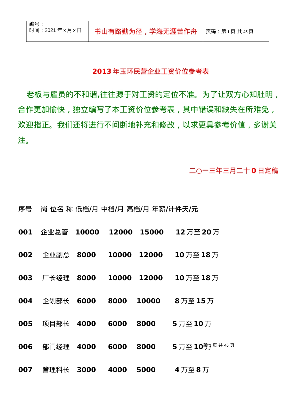 X年玉环非公企业工资参考价位表.docx_第1页