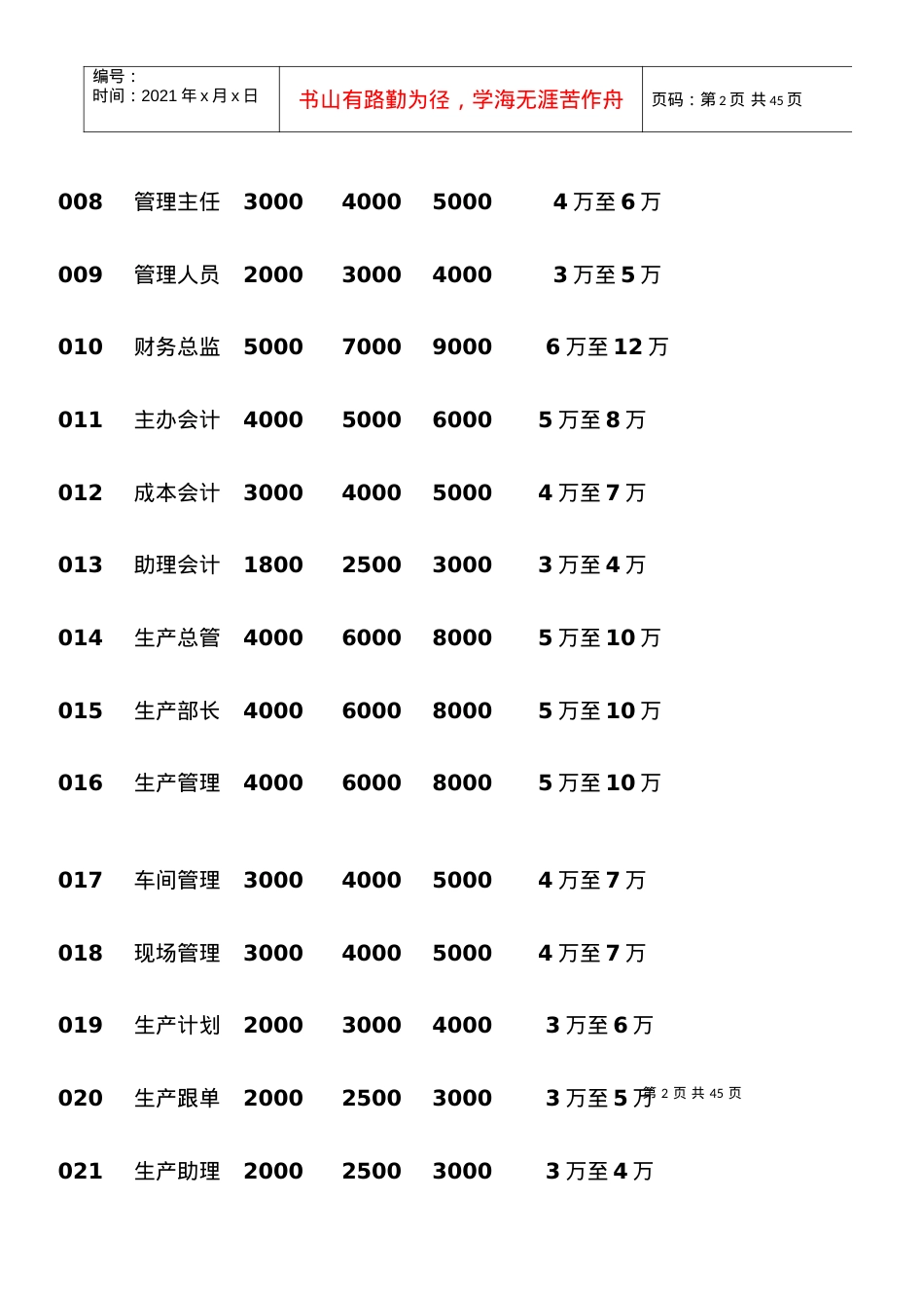 X年玉环非公企业工资参考价位表.docx_第2页