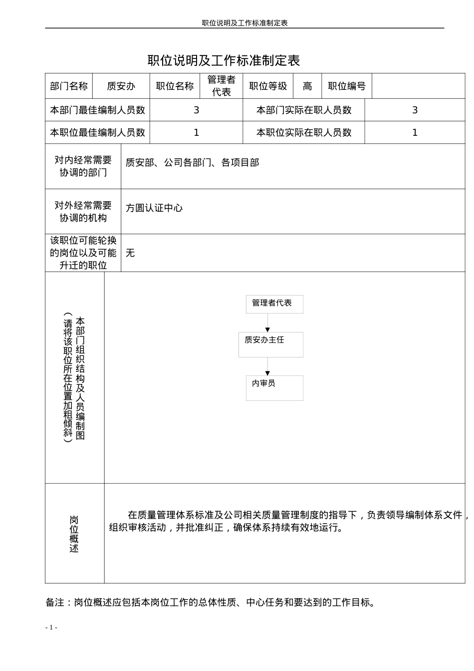 zab管理者代表.docx_第1页