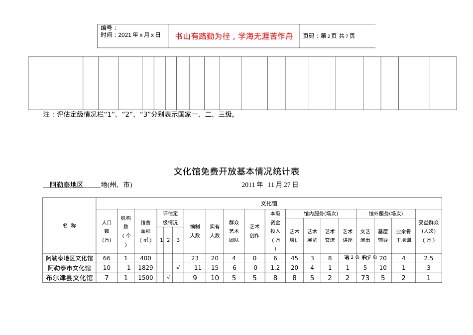 阿勒泰地区公共图书馆、文化馆、乡镇文化站免费开放基本情况统计表.docx_第2页