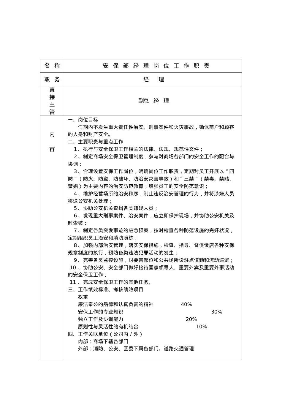 安保部岗位职责、制度、工作程序-大个陈.docx_第1页