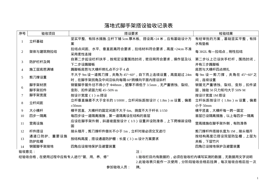 安保体系安全设施验收表.docx_第1页