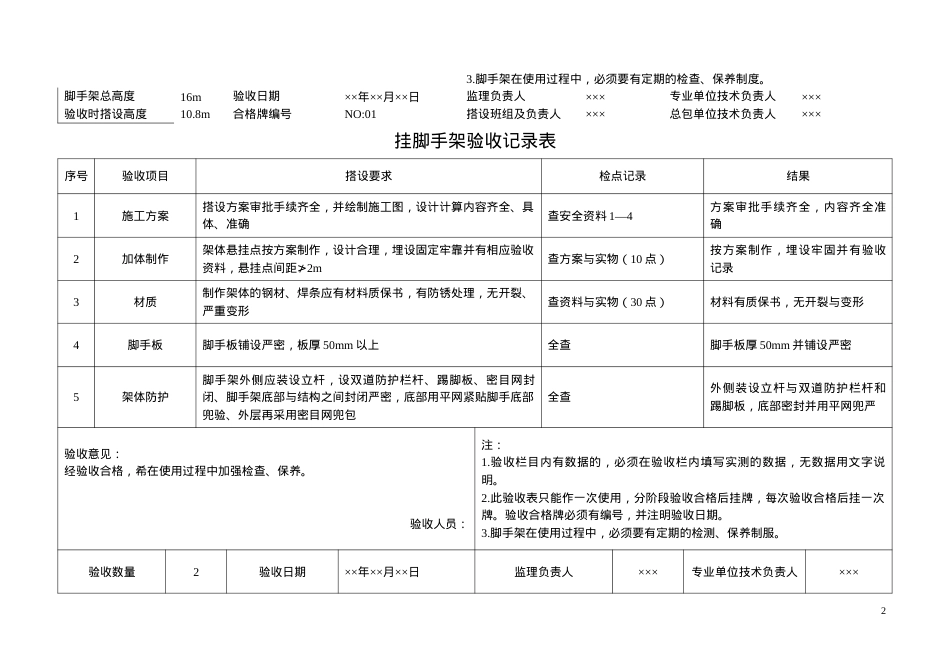 安保体系安全设施验收表.docx_第2页