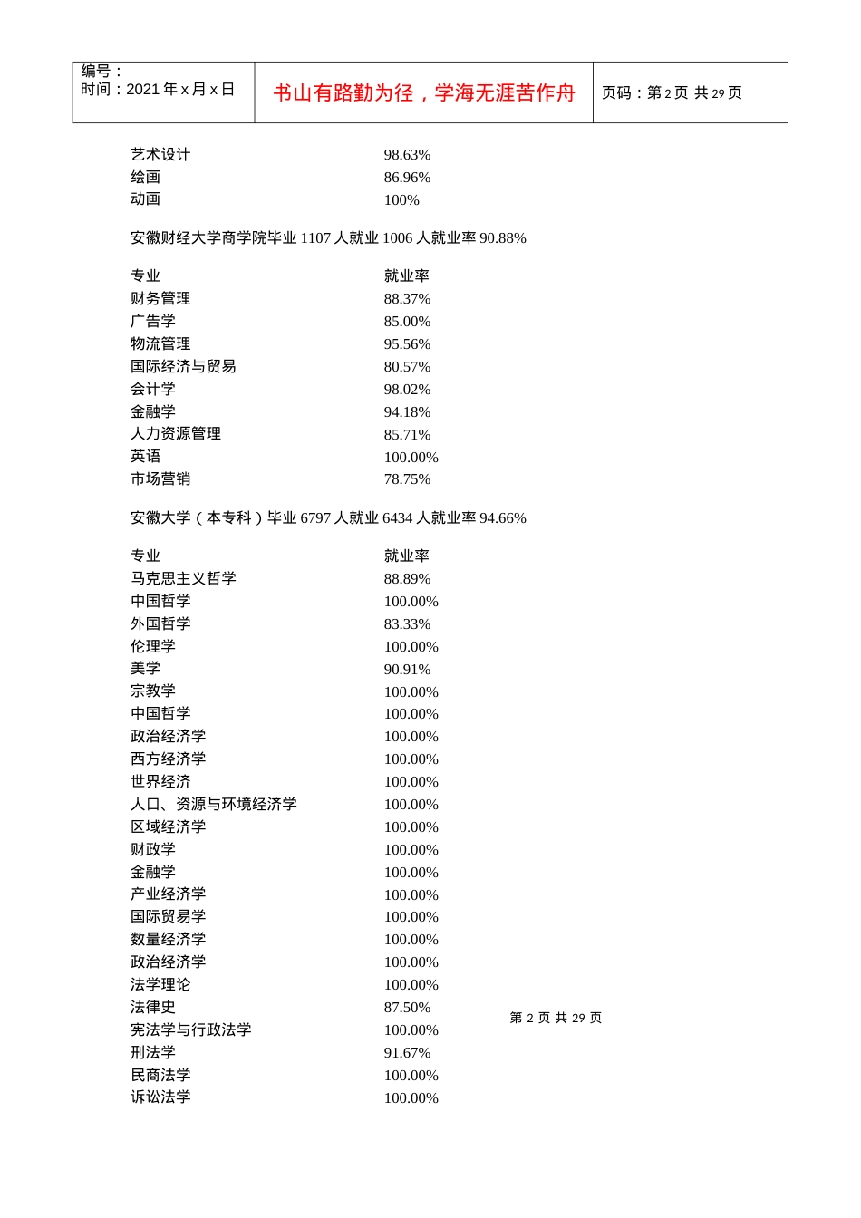 安徽省XXXX年普通高校毕业生就业率统计表1.docx_第2页