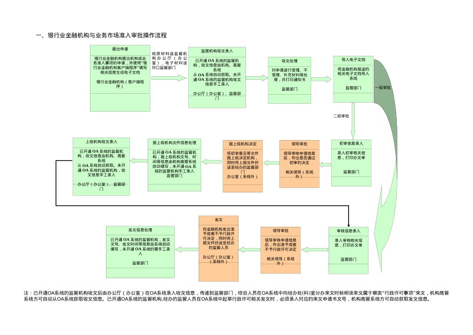 安徽银监局行政职权流程图doc-安徽省政府信息公开.docx_第2页
