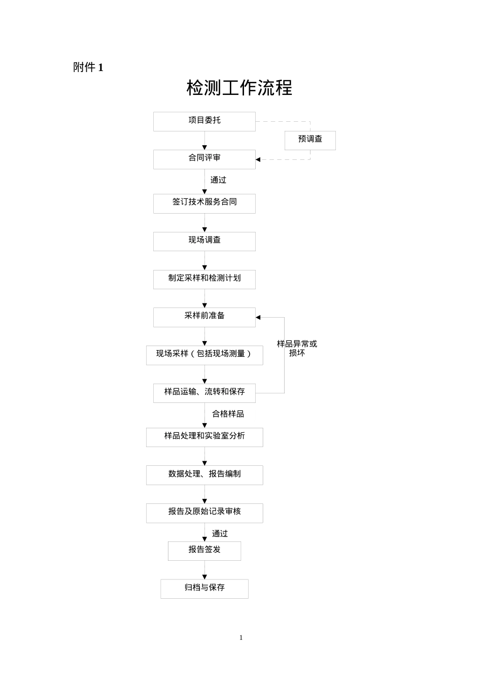 安检总局表格范本.docx_第1页