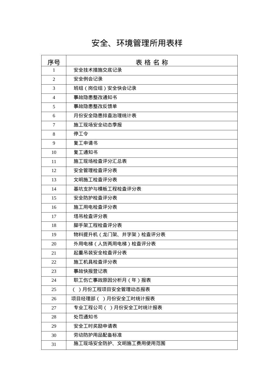 安全、环境管理所用表样.docx_第1页