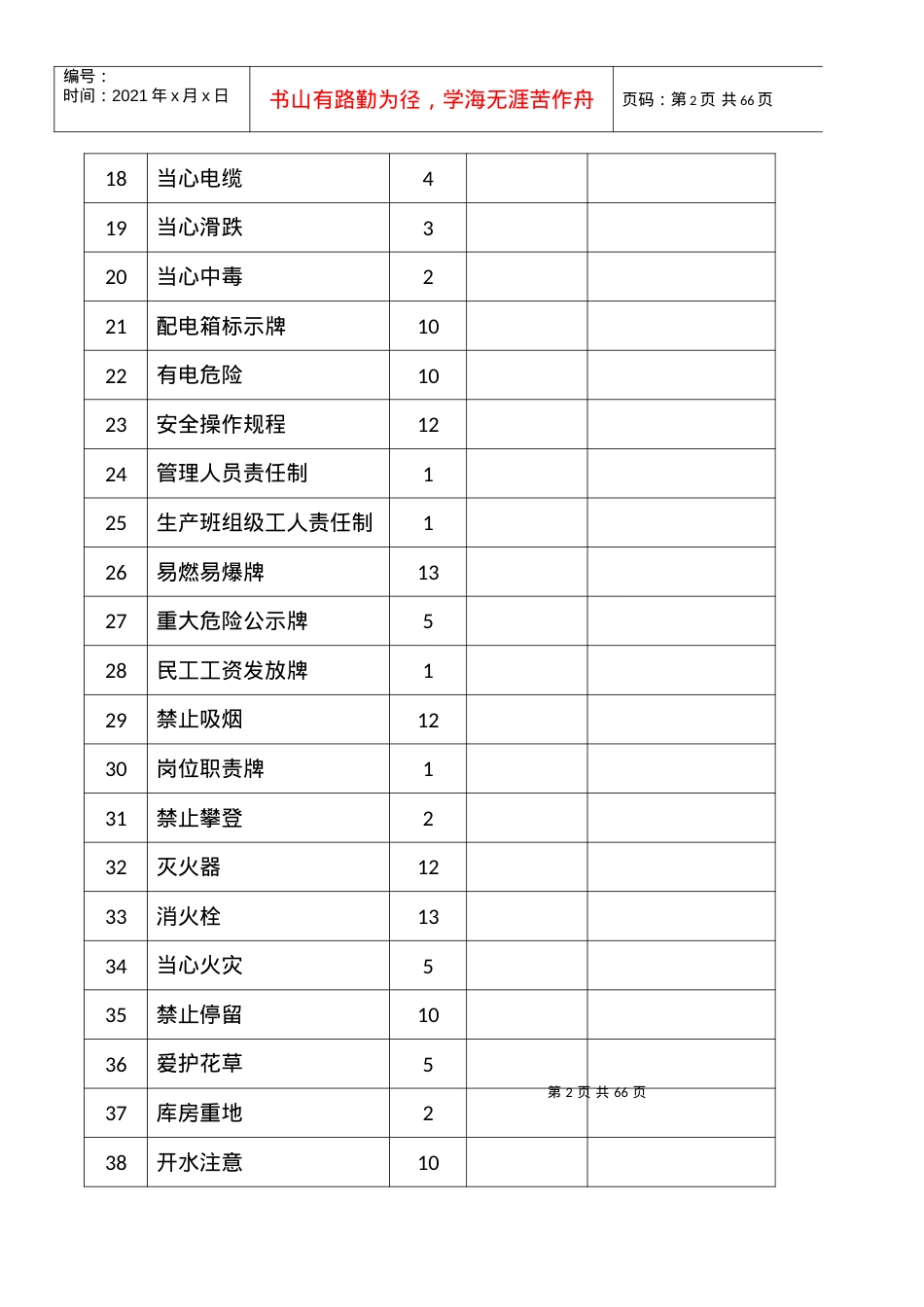 安全标志检查表-1.docx_第2页