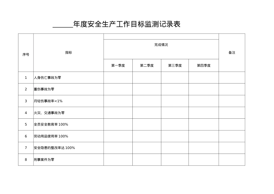 安全标准化附表参考.docx_第2页