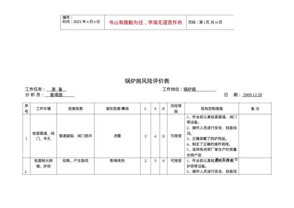 安全标准化锅炉作业风险分析表.docx_第1页