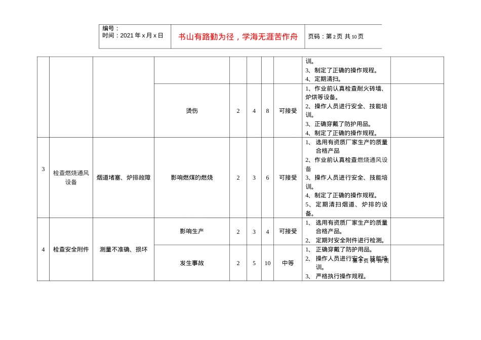 安全标准化锅炉作业风险分析表.docx_第2页