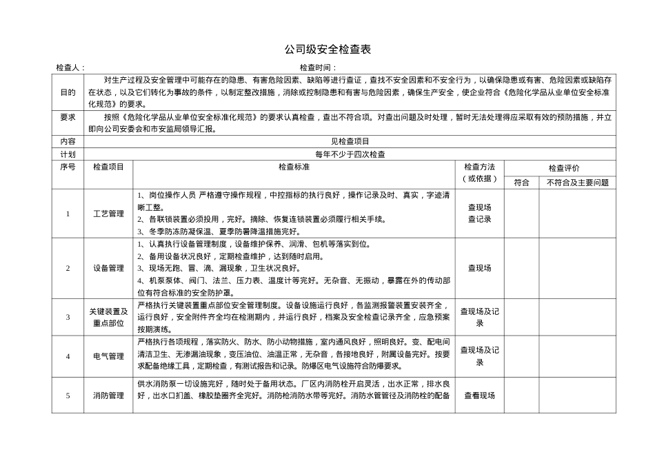 安全标准化检查表.docx_第1页