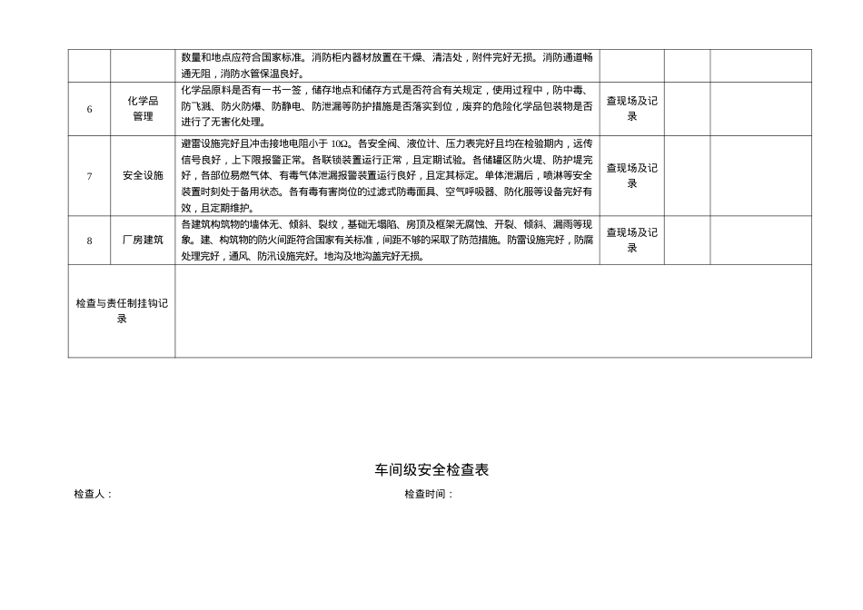 安全标准化检查表.docx_第2页