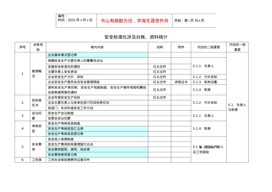 安全标准化涉及台账统计.docx_第1页