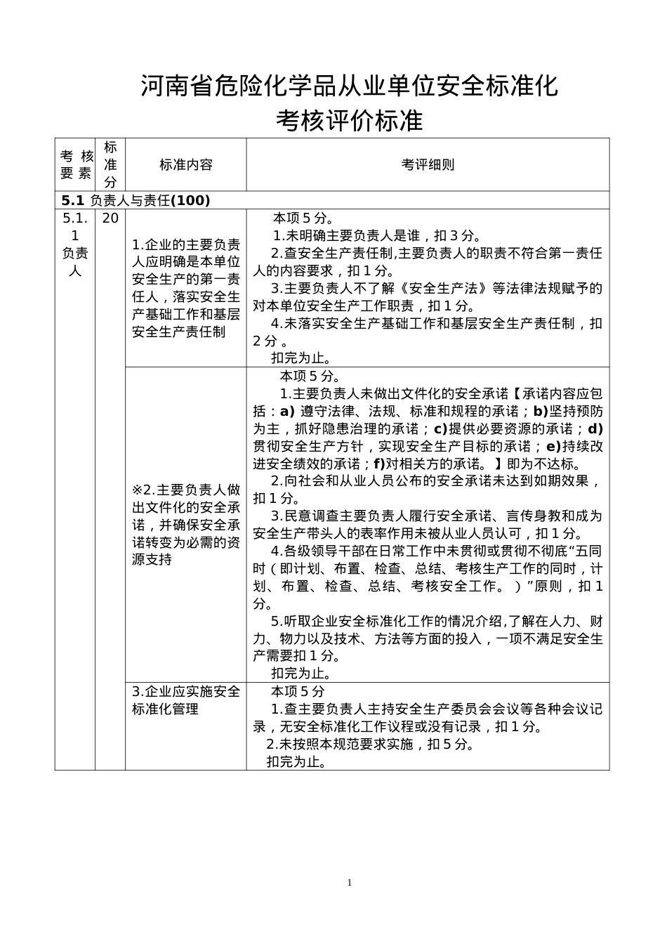 安全标准化通用规范考评标准.docx_第1页