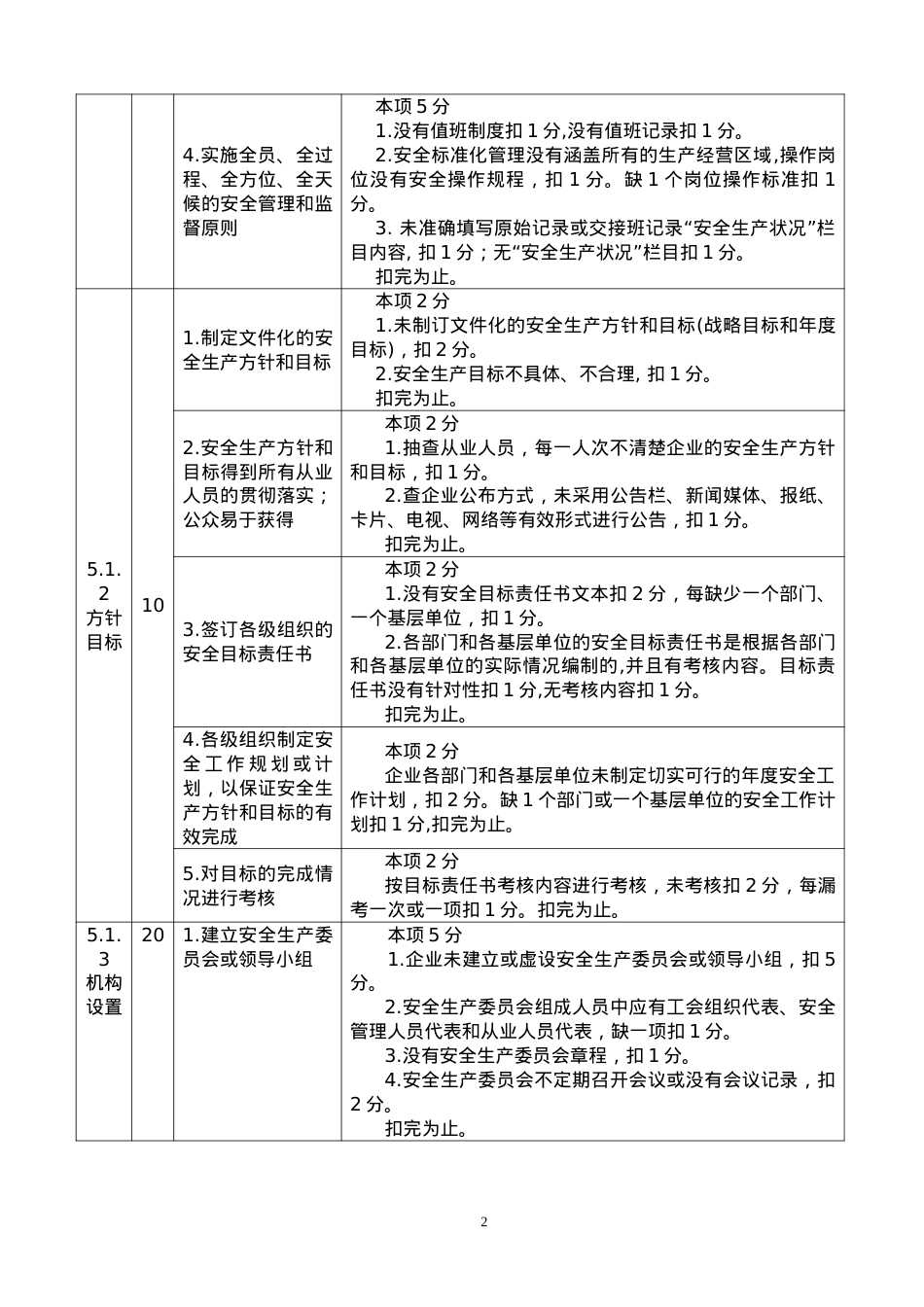 安全标准化通用规范考评标准.docx_第2页