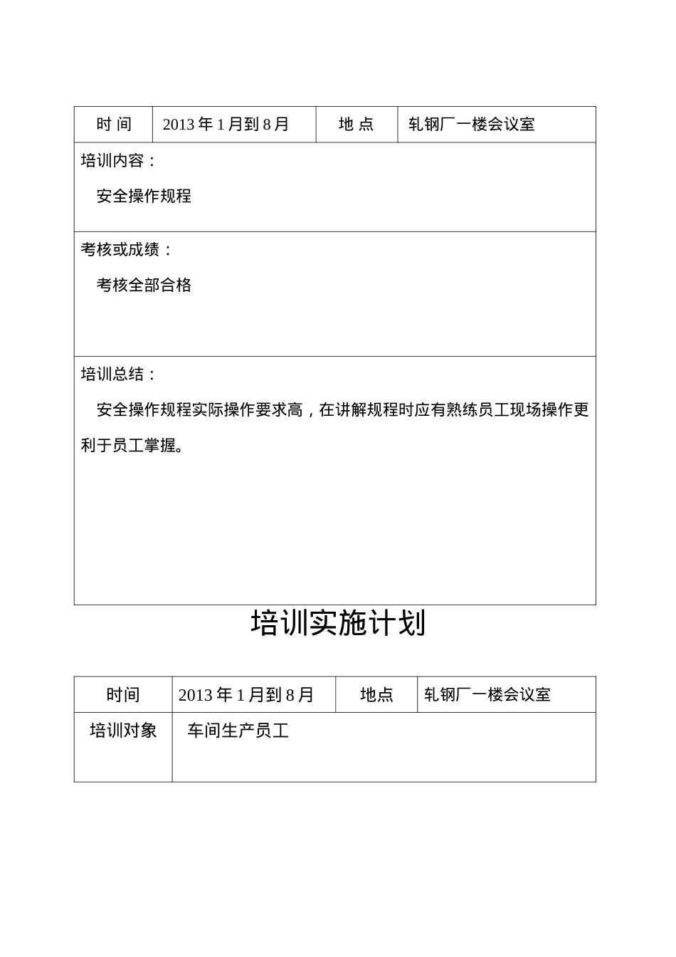 安全操作规程培训记录.doc_第2页