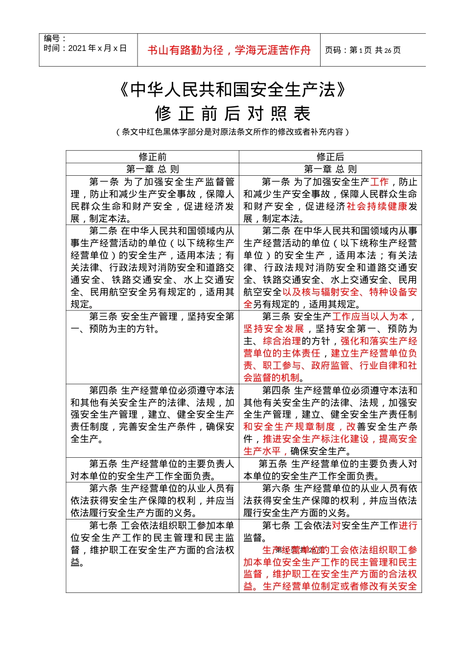 安全法修订前后对照表.docx_第1页