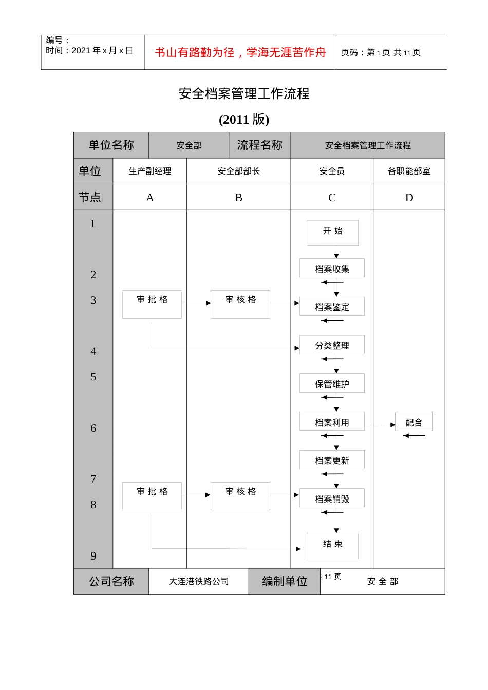 安全工作流程图(XXXX版).docx_第1页