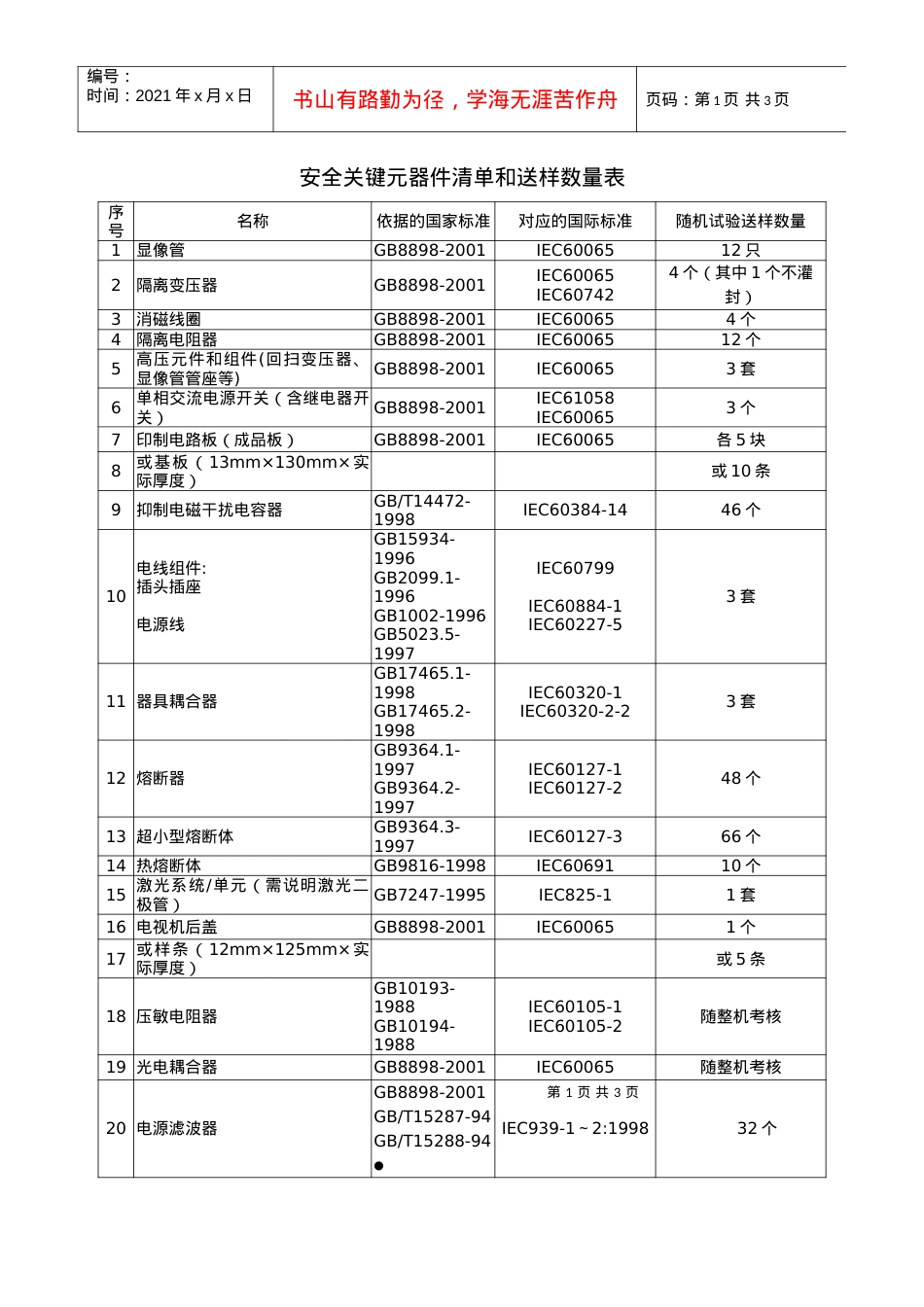 安全关键元器件清单和送样数量表.docx_第1页