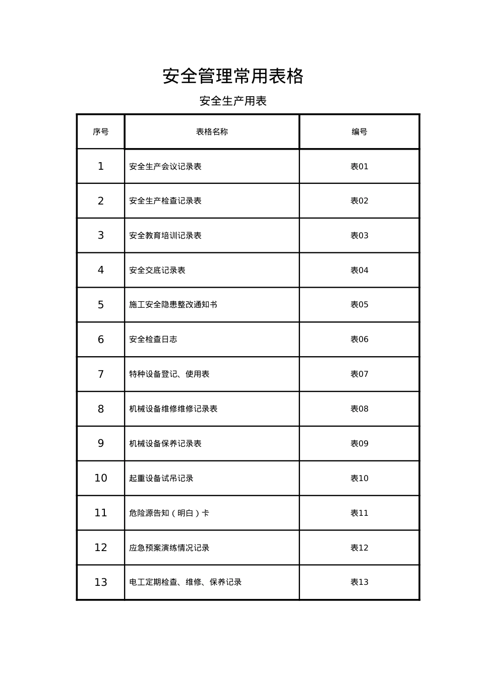 安全管理常用表.docx_第1页
