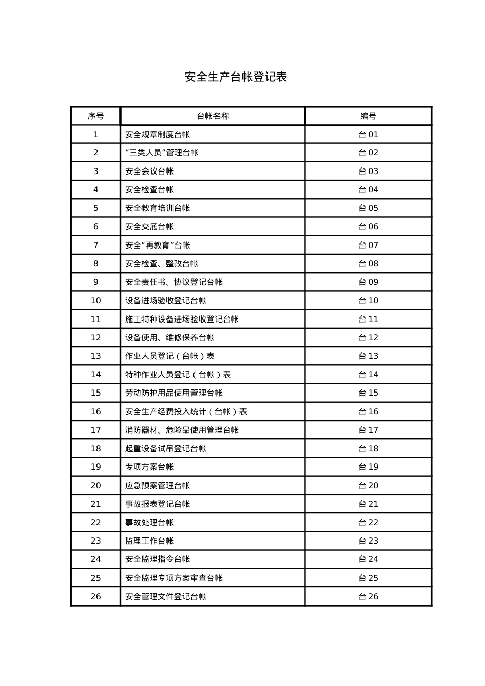 安全管理常用表.docx_第2页