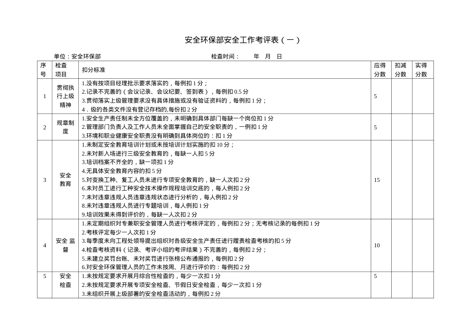 安全管理工作考评表.docx_第1页