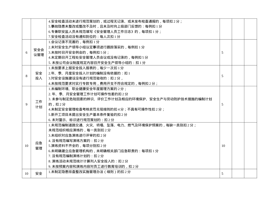 安全管理工作考评表.docx_第2页