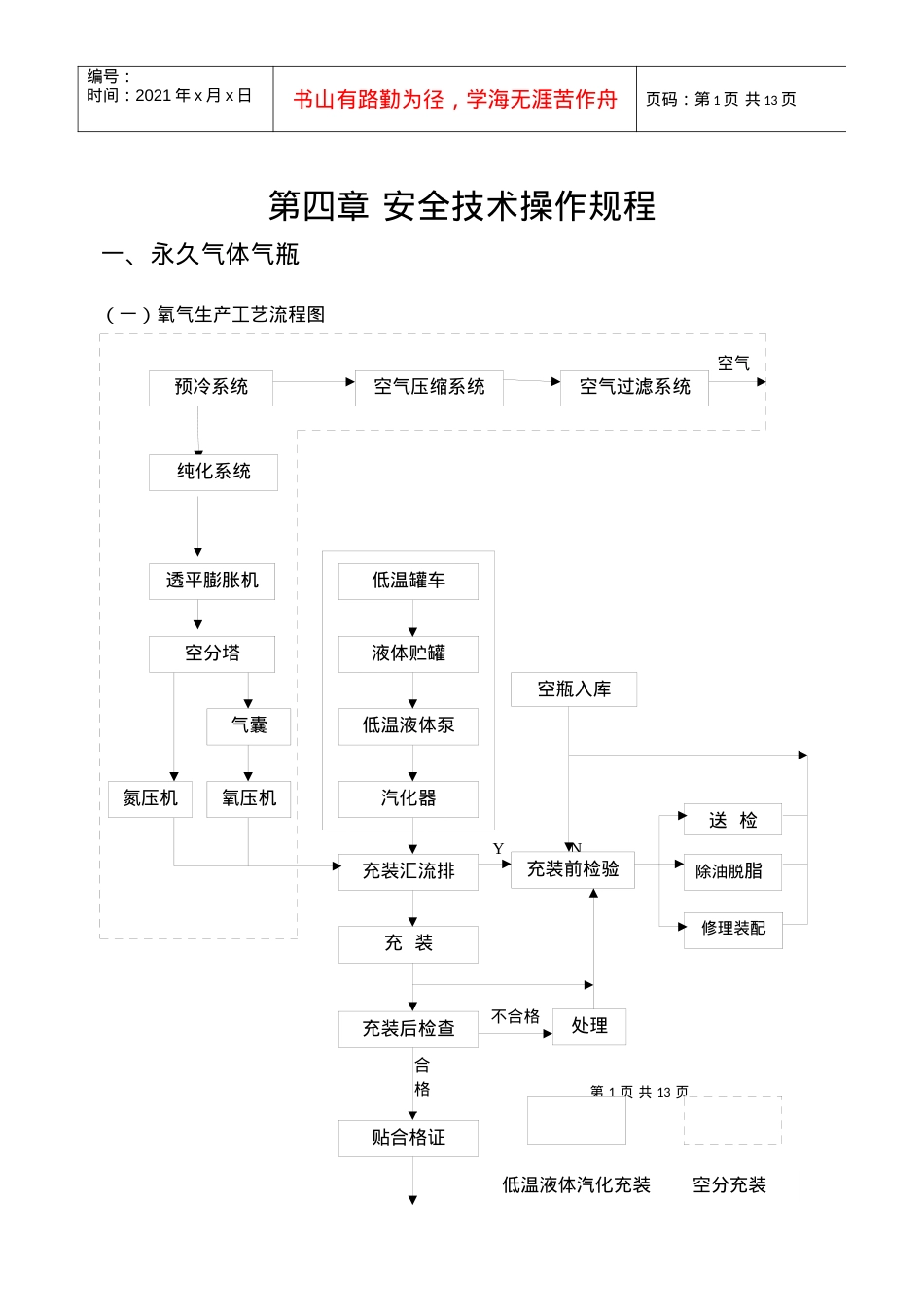 安全技术操作规程1.docx_第1页